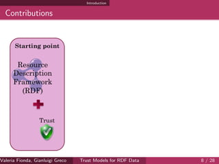 Introduction
Contributions
Valeria Fionda, Gianluigi Greco ( Department of Mathematics and Computer Science, University ofTrust Models for RDF Data 8 / 28
 
