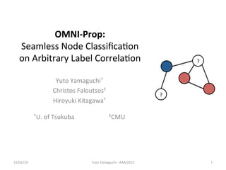 OMNI-­‐Prop:	
  
Seamless	
  Node	
  Classiﬁca/on	
  
on	
  Arbitrary	
  Label	
  Correla/on	
Yuto	
  Yamaguchi†	
  
Christos	
  Faloutsos‡	
  
Hiroyuki	
  Kitagawa†	
  
	
  
†U.	
  of	
  Tsukuba	
  	
  	
  	
  	
  	
  	
  	
  	
  	
  	
  	
  	
  	
  	
  	
  	
  	
  	
  	
  	
  	
  ‡CMU	
15/01/29	
 Yuto	
  Yamaguchi	
  -­‐	
  AAAI2015	
 1	
?	
?	
 