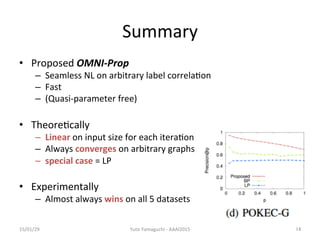 Summary	
?? Proposed	
 ?OMNI-?\Prop	
 ?
C? Seamless	
 ?NL	
 ?on	
 ?arbitrary	
 ?label	
 ?correla/on	
 ?
C? Fast	
 ?
C? (Quasi-?\parameter	
 ?free)	
 ?
?? Theore/cally	
 ?
C? Linear	
 ?on	
 ?input	
 ?size	
 ?for	
 ?each	
 ?itera/on	
 ?
C? Always	
 ?converges	
 ?on	
 ?arbitrary	
 ?graphs	
 ?
C? special	
 ?case	
 ?=	
 ?LP	
 ?
?? Experimentally	
 ?
C? Almost	
 ?always	
 ?wins	
 ?on	
 ?all	
 ?5	
 ?datasets	
15/01/29	
 Yuto	
 ?Yamaguchi	
 ?-?\	
 ?AAAI2015	
 14	
 