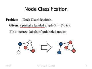 Node	
  Classiﬁca/on	
15/01/29	
 Yuto	
  Yamaguchi	
  -­‐	
  AAAI2015	
 2	
Find: correct labels of unlabeled nodes	
?
?
 
