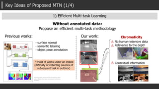 Key Ideas of Proposed MTN (1/4)
Predicting Depth, Surface Normals and Semantic Labels
with a Common Multi-Scale Convolutional Architecture,
ICCV2015.
- surface normal
- semantic labeling
- object pose annotation
* Most of works under an indoor.
(difficulty of collecting sources of
subsequent task in outdoor)
Previous works:
No human-intensive data
Relevance to the depth
Contextual information
Our work: Chromaticity
1) Efficient Multi-task Learning
Without annotated data:
Propose an efficient multi-task methodology
 