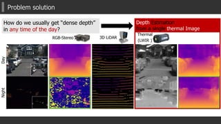 Problem solution
3D LiDAR
DayNight
Thermal
(LWIR )
Depth Estimation
from a single thermal Image
How do we usually get “dense depth”
in any time of the day?
RGB-Stereo
 
