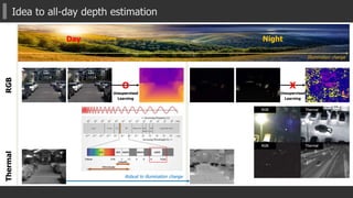 Idea to all-day depth estimation
Day Night
Illumination change
RGBThermal
O X
Robust to illumination change
Unsupervised
Learning
Unsupervised
Learning
 