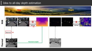 Idea to all-day depth estimation
Day Night
Illumination change
RGBThermal
Alignment
O X
Thermal-to-depth
#1
#2
Unsupervised
Learning
Unsupervised
Learning
 