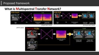 Proposed framework
What is Multispectral Transfer Network?
@Supervised method @Unsupervised method
@MTN method
 