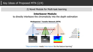 Key Ideas of Proposed MTN (2/4)
Interleaver Module:
to directly interleave the chromaticity into the depth estimation
“Skip-connection meets Inter-leaver for the feature learning”
Encoder Decoder
Multispectral Transfer Network (MTN)
2) Novel Module for Multi-task learning
Thermal Input
Disparity Output
Chromaticity Output
Conv.
DeConv.
Interleaver
Skip Connect.
Forward flow
 