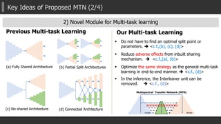 Key Ideas of Proposed MTN (2/4)
2) Novel Module for Multi-task learning
 Do not have to find an optimal split point or
parameters.  <c.f.,(b), (c), (d)>
 Reduce adverse effects from inbuilt sharing
mechanism.  <c.f.,(a), (b)>
 Optimize the same strategy as the general multi-task
learning in end-to-end manner.  <c.f., (d)>
 In the inference, the Interleaver unit can be
removed.  <c.f., (d)>
(a) Fully Shared Architecture
(c) No shared Architecture (d) Connected Architecture
(b) Partial Split Architectures
Previous Multi-task Learning Our Multi-task Learning
 