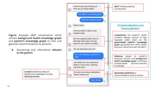Contextualization and
Personalization
kBOT initiates greeting
conversation.
Understands the patient’s health
condition (al...