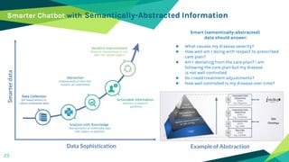 23
Smarter Chatbot with Semantically-Abstracted Information
Smarterdata
Data Sophistication
Smart (semantically-abstracted...