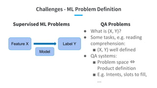 Model Lift % in Precision@1
vs Control (IR-based)
Embedding Similarity (GloVe) -35%
Embedding Similarity
(LinkedIn data)
-...