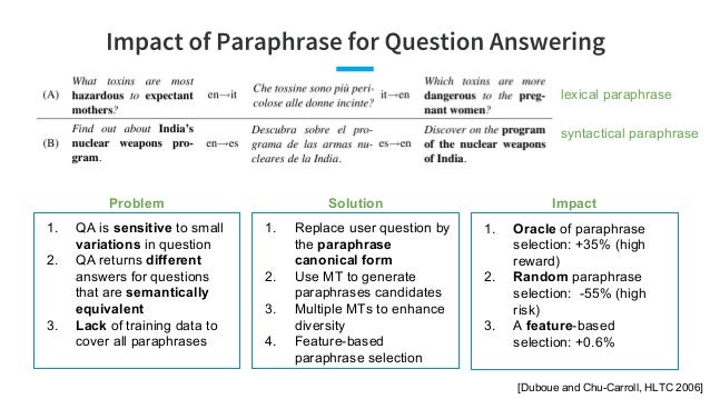 Aaai 2019 Tutorial End To End Goal Oriented Question Answering Syst