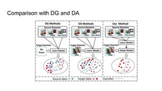 Comparison with DG and DA
 