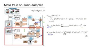 Meta train on Train-samples
 