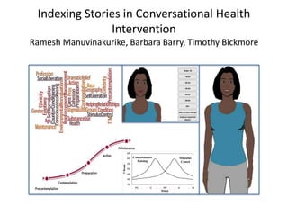 Indexing Stories in Conversational Health
               Intervention
Ramesh Manuvinakurike, Barbara Barry, Timothy Bickmore
 