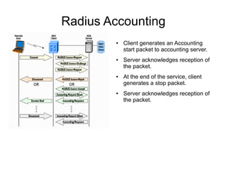 Radius Accounting
●

●

●

●

Client generates an Accounting
start packet to accounting server.
Server acknowledges reception of
the packet.
At the end of the service, client
generates a stop packet.
Server acknowledges reception of
the packet.

 