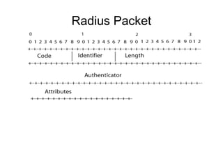 Radius Packet

 