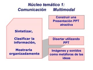 Núcleo temático 1:
    Comunicación  Multimodal
                      Construir una
                    Presentación PPT
 ...
