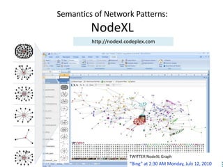 Semantics of Network Patterns:
                          NodeXL
                          http://nodexl.codeplex.com

INTR...