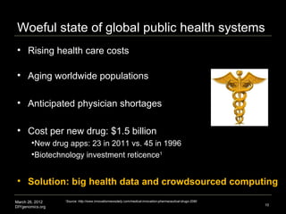 Woeful state of global public health systems
     Rising health care costs

     Aging worldwide populations

     Anti...