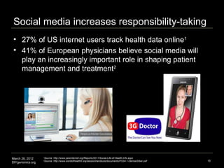 Social media increases responsibility-taking
     27% of US internet users track health data online1
     41% of Europea...