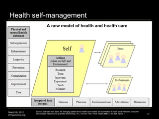 DIYgenomics community computing health models Slide 41