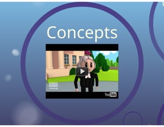 Creating videos for a flipped  composition course