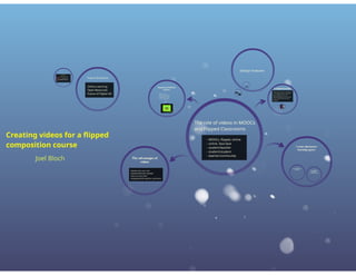 Creating videos for a flipped  composition course