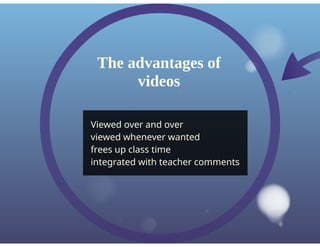 Creating videos for a flipped  composition course