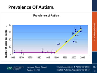 Prevalence Of Autism. 
