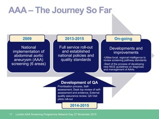 AAA – The Journey So Far
National
implementation of
abdominal aortic
aneurysm (AAA)
screening (6 areas)
Full service roll-...
