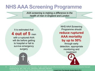 NHS AAA Screening
Programme should
reduce ruptured
AAA mortality
by up to 50%
through early
detection, appropriate
monitoring and
treatment
NHS AAA Screening Programme
5 1Screening men for abdominal aortic aneurysm: 10 year mortality and cost effectiveness results from the randomised Multicentre Aneurysm
Screening Study. BMJ, 2009, vol./is. 338/(b2307), 0959-535X;1468-5833
2 Outcomes after Elective Repair of Infra-renal Abdominal Aortic Aneurysm. A report from The Vascular Society March 2012
AAA screening is making a difference to the
health of men in England and London
It is estimated that
4 out of 5 men
with a ruptured AAA
will die before getting
to hospital or fail to
survive emergency
surgery
 