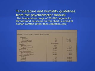 Temperature and humidity guidelines
from the psychrometer manual:
 The temperature range of 70-80F degrees for
libraries and museums on this chart is aimed at
human comfort rather than collection care.
 