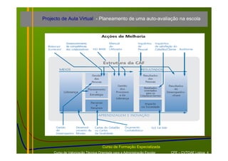Projecto de Aula Virtual - Planeamento de uma auto-avaliação na escola




                                    Curso de Formação Especializada
     Curso de Valorização Técnica Orientada para a Administração Escolar   CFE – CVTOAE Lisboa 4
 