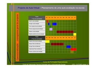 Projecto de Aula Virtual - Planeamento de uma auto-avaliação na escola



Operacionalização - cronograma geral do projecto
                                                                            Fases
                                                                                                     Set   Out Nov Dez Jan   Fev   Mar   Abr   Mai   Jun   Jul
                                                                  1º ano de actividades
                                                            Decidir a auto-avaliação

                                                            Divulgar a auto-avaliação

                                                            Criar a equipa de auto-avaliação

                                                            Formar a equipa de auto-avaliação

                                                            Realizar a auto-avaliação

                                                            Relatório preliminar da auto-avaliação

                                                                            Fases
                                                                                                     Set   Out Nov Dez Jan   Fev   Mar   Abr   Mai   Jun   Jul
                                                                  2º ano de actividades
                                                            Relatório final da auto-avaliação

                                                            Elaborar Plano de Melhorias

                                                            Divulgar Plano de Melhorias

                                                            Implementar Plano de Melhorias

                                                            Planear a próxima auto-avaliação




                                                                                                Curso de Formação Especializada
                                                   Curso de Valorização Técnica Orientada para a Administração Escolar                                CFE – CVTOAE Lisboa 4
 