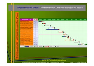 Projecto de Aula Virtual - Planeamento de uma auto-avaliação na escola



Operacionalização - cronograma específico 2º ano
                                                         actividades do 2º ano                       início      fim      setembro       outubro   novembro          dezembro   janeiro   fevereiro   março   abril   maio   junho   julho

                                                   Relatório final da auto-avaliação                01.set.10 30.set.10


                                                   Aprovação relatório final de auto-avaliação      01.out.10 11.out.10


                                                   Apresentação do relatório à organização          12.out.10 13.nov.10

                                                   Consulta sobre identificação de acções de
                                                                                                    15.nov.10 17.dez.10
                                                   melhoria a desenvolver na organização

                                                   Propostas de acções de melhoria por critério     12.out.10 17.jan.11


                                                   Prioritarização das acções de melhoria           18.jan.11 18.fev11


                                                   Monitorização da aplicação do projecto           01.set.10 28.fev.11


                                                   Elaboração do Plano de Melhorias                 18.fev.11 21.mar.11


                                                   Aprovação do Plano de Melhorias                  22.mar.11 28.mar.11

                                                   Avaliação final do projecto e sugestões para
                                                                                                    28.fev.11 29.abr.11
                                                   a próxima auto-avaliação a realizar
                                                   Apresentação do Plano de Melhorias à
                                                                                                    02.mai.11 28.mai.11
                                                   organização
                                                   Proposta de lançamento do próximo ciclo de
                                                                                                    01.jun.11 30.jun.11
                                                   auto-avaliação
                                                   legenda
                                                                                       elaboração                         comunicação                    avaliação              marcos




                                                                                                                                        Curso de Formação Especializada
                                                          Curso de Valorização Técnica Orientada para a Administração Escolar                                                                                 CFE – CVTOAE Lisboa 4
 