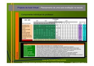 Projecto de Aula Virtual - Planeamento de uma auto-avaliação na escola


         Componente individual do professor

                                                                                 3º trimestre
              2008 - 2009
                                         abril                maio                   junho                    julho
                                                                         número de semanas de trabalho                                totais de horas
         sector de actividade       1     2      3     4     5     6      7   8     9    10 11 12        13    14     15              período   aulas

         avaliação alunos           1,0 3,5        0,5 2,5 4,5 4,5 2,5 5,5 3,0                                                         27,5      24,5
         preparação aulas           0,5 2,5        0,5 0,5                                                                              4,0      4,0
         internet                  13,0 13,5 15,5 19,0 13,5 13,0 17,0 15,5 16,5 7,0 15,5                                              159,0     136,5
         plataforma moodle         17,0                 0,5       0,5                                                                  18,0      18,0
         reuniões                                       2,0            3,0                                                              5,0      5,0
         reuniões avaliação                                                 1,5 5,0                                                     6,5      1,5
         manutenção equip.                                                                                                              0,0      0,0
         manutenção sistemas       1,0   2,0     3,0   1,0                          0,5 0,5                                             8,0      7,5
         avaliação desempenho            4,5     2,0   3,5   4,5   2,0   2,0   2,0 2,0 2,0 2,0                                         26,5      22,5
         formação                  6,0           6,0   6,0   7,5   5,0         6,5 12,0 26,0 19,0                                      94,0      49,0
          total de horas semanal   38,5 26,0 26,5 30,5 31,0 24,5 24,0 29,5 38,0 43,5 36,5 0,0 0,0 0,0 0,0 0,0 0,0 0,0                 348,5     268,5


            legenda
            avaliação alunos             todas as tarefas relacionadas com a avaliação dos alunos
            preparação aulas             todas as tarefas relacionadas com a preparação de aulas e respectivos materiais
            internet                     actividade relativa a correio, pesquisa de materiais de trabalho e organização da informação
            plataforma moodle            todas as tarefas relacionadas com as disciplinas on-line e relações com a comunidade educativa
            reuniões                     reuniões de grupo, departamento, projectos e conselhos de turma não avaliativos
            reuniões avaliação           reuniões dos conselhos de turma destinados à avaliação periódoca
Anexos




            manutenção equip.            manutenção dos equipamentos informáticos, sistemas operativos e aplicações instaladas
            manutenção sistemas          manutenção do sistema de ficheiros electrónicos e respectivas salvaguardas externas
            avaliação desempenho         todas as tarefas relacionadas com a elaboração de instrumentos de suporte à avaliação do professor
            formação                     formação académica, acções de formação (formais e informais) e outras



                                                        Curso de Formação Especializada
          Curso de Valorização Técnica Orientada para a Administração Escolar                                              CFE – CVTOAE Lisboa 4
 
