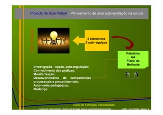 Projecto de Aula Virtual - Planeamento de uma auto-avaliação na escola




Líder da equipa
                                                              5 elementos
                                                             5 sub- equipas


                                                                                           Relatório
                                                                                              AA
                                                                                           Plano de
                                                                                           Melhoria
              Investigação - acção, auto-regulação;
              Conhecimento das práticas;
              Monitorização;
              Desenvolvimento de competências
              processuais e procedimentais;
              Autonomia pedagógica;
              Mudança.




                                                 Curso de Formação Especializada
                  Curso de Valorização Técnica Orientada para a Administração Escolar   CFE – CVTOAE Lisboa 4
 