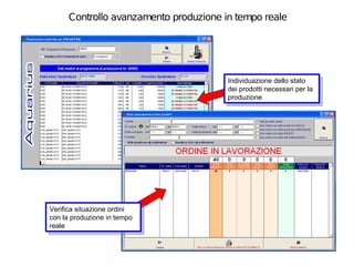 Controllo avanzamento produzione in tempo reale




                                        Individuazione dello stato
                                         Individuazione dello stato
                                        dei prodotti necessari per la
                                         dei prodotti necessari per la
                                        produzione
                                         produzione




Verifica situazione ordini
 Verifica situazione ordini
con la produzione in tempo
 con la produzione in tempo
reale
 reale
 
