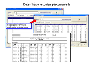 Determinazione corriere più conveniente




Calcoli per determinare
 Calcoli per determinare
quale vettore costa meno
 quale vettore costa meno
 