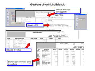 Gestione di vari tipi di bilancio
                                                    Bilancio aasezioni
                                                     Bilancio sezioni
                                                    contrapposte
                                                     contrapposte




                         Bilancio CEE
                          Bilancio CEE




Bilancio di verifica
 Bilancio di verifica




  Bilancio con confronto anno
   Bilancio con confronto anno
  precedente
   precedente
 