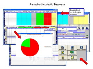 Pannello di controllo Tesoreria

                                  Cruscotto di
                                   Cruscotto di
                                  controllo della
                                   controllo della
                                  tesoreria
                                   tesoreria
 