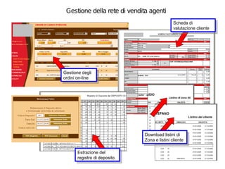 Gestione della rete di vendita agenti
                                              Scheda di
                                               Scheda di
                                              valutazione cliente
                                               valutazione cliente




Gestione degli
 Gestione degli
ordini on-line
 ordini on-line




                               Download listini di
                                Download listini di
                               Zona eelistini cliente
                                Zona listini cliente

       Estrazione del
        Estrazione del
       registro di deposito
        registro di deposito
 