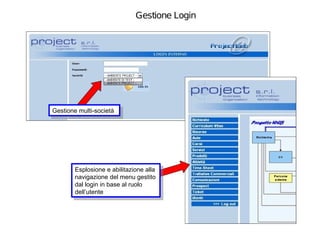 Gestione Login




Gestione multi-società
 Gestione multi-società




        Esplosione eeabilitazione alla
         Esplosione abilitazione alla
        navigazione del menu gestito
         navigazione del menu gestito
        dal login in base al ruolo
         dal login in base al ruolo
        dell’utente
         dell’utente
 
