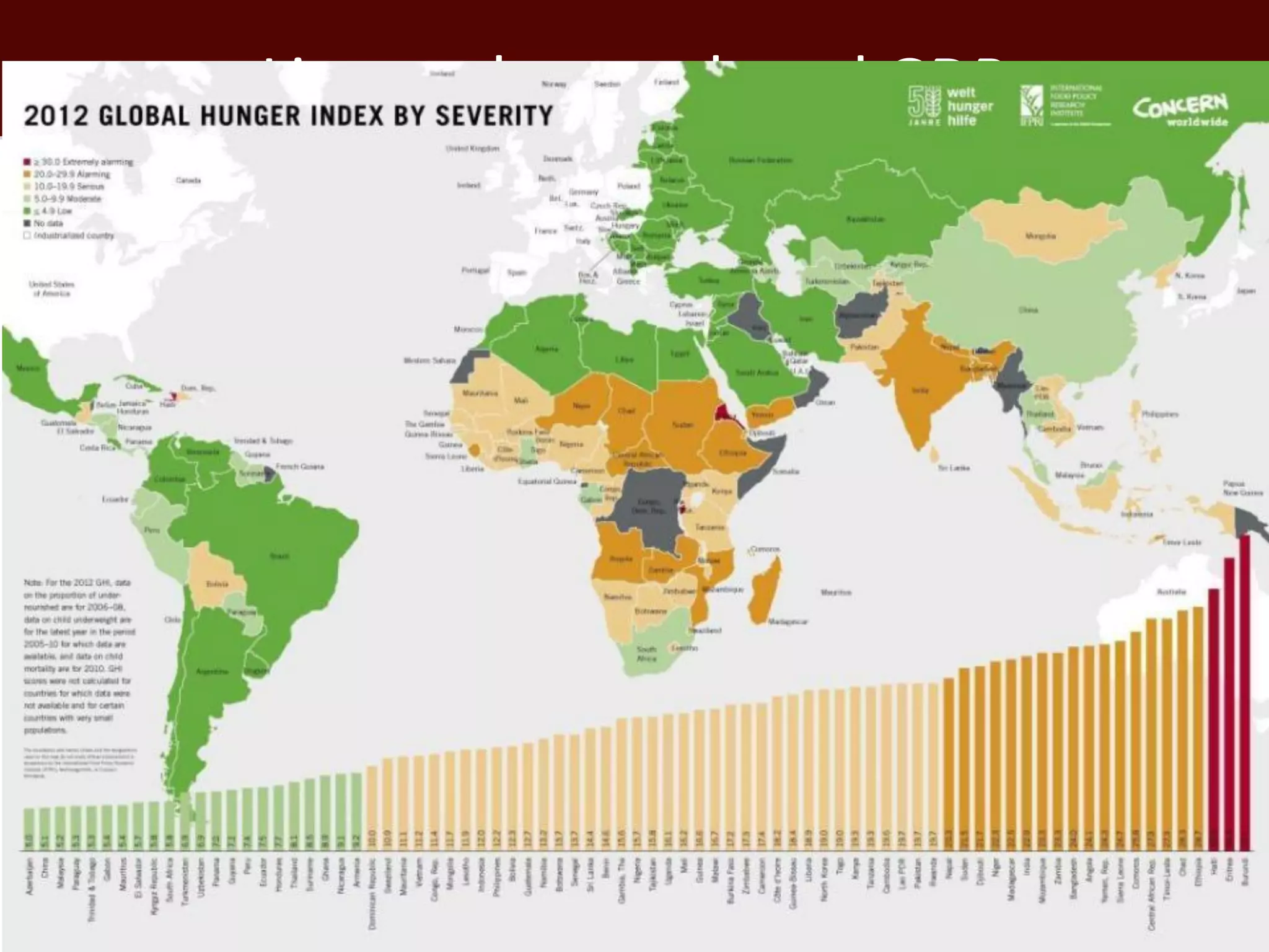 Livestock growth and GDP




                           11
 