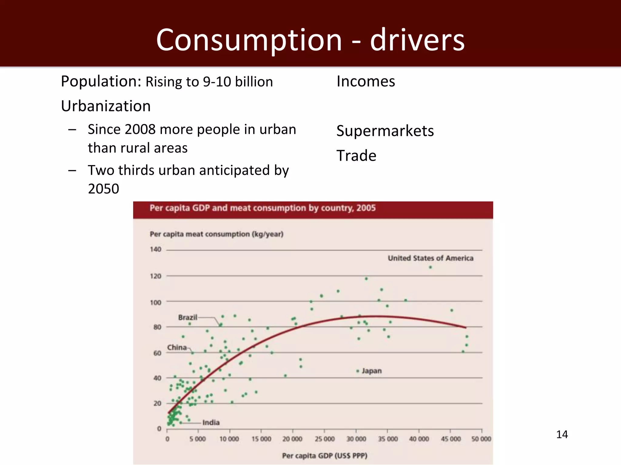 Consumption - drivers
 Population: Rising to 9-10 billion     Incomes
 Urbanization
    – Since 2008 more people in urban    Supermarkets
      than rural areas
                                         Trade
    – Two thirds urban anticipated by
      2050




                                                         14
 