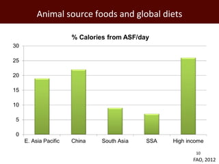 The global livestock agenda: Opportunities and challenges  