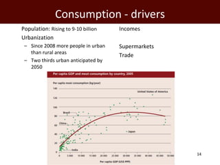Consumption - drivers
 Population: Rising to 9-10 billion     Incomes
 Urbanization
    – Since 2008 more people in urb...