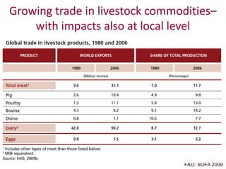 The global livestock agenda: Opportunities and challenges  