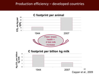The global livestock agenda: Opportunities and challenges  