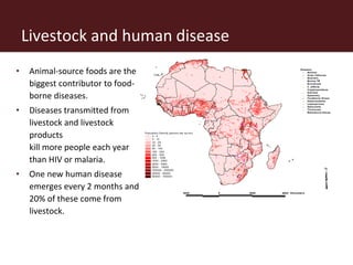 Livestock and human disease
                                                                                              ...